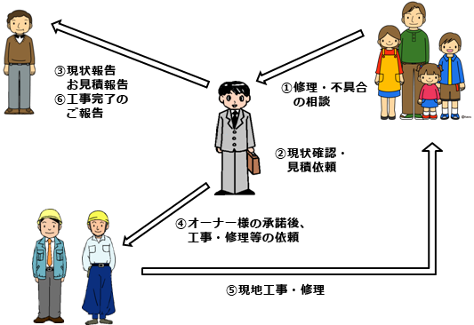 図3